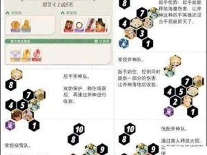 剑与远征新手平民制胜宝典，阵容搭配与角色培养全攻略