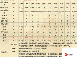 月圆之夜狼王挑战 游侠流血流卡组制胜攻略