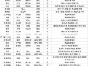 诸神皇冠百年骑士团跑商攻略，任务汇总与资源管理高效运用