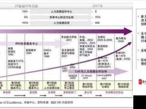 脚本塔防开局制胜，资源管理技巧与前期玩法深度解析