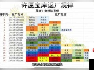 火影忍者手游许愿宝库时间规律与深度攻略