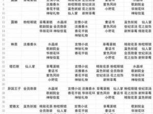 小花仙手游角色喜好全解析及送礼攻略指南