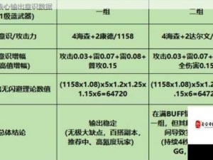 战双帕弥什乱数角色深度解析，武器意识搭配与阵容构建指南