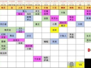 指尖自走棋凌雪阁羁绊全攻略及搭配深度解析指南