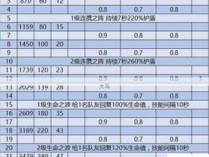 剑与远征国际服新系统揭秘，生命之树全面解析