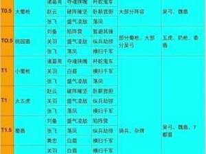 王者模拟战S1赛季稷下吴国五法阵容搭配与玩法全攻略