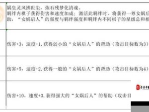 指尖自走棋深度剖析，少林羁绊在资源管理中的关键性策略