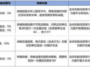 王者荣耀1月10日体验服更新内容及英雄调整的资源管理全解析