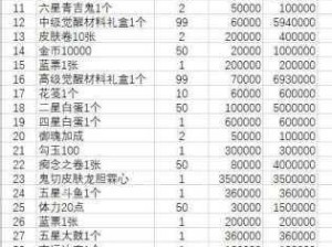 阴阳师鬼童丸之乱活动商店奖励详解及体力分配攻略