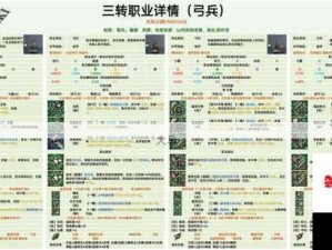 诸神皇冠百年骑士团，新职业铁甲军士评测与资源管理策略