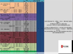 DNF谋略战顶级阵容攻略，资源管理中强力搭配的高效运用