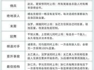 王者模拟战S1赛季解锁十全十美成就攻略秘籍