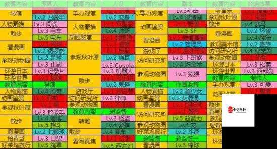 创想世界新手攻略大全，新手技巧汇总在资源管理中的重要性及高效应用