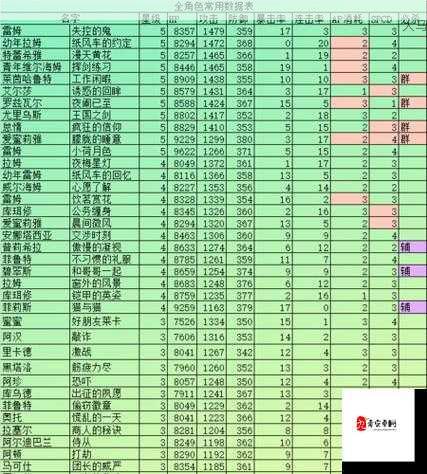 RE0手游角色位置选择搭配，解锁战斗新境界