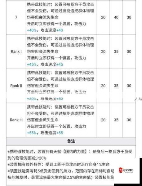 明日方舟阿干员评测，技能天赋、潜能定位及对比分析汇总的深度解析