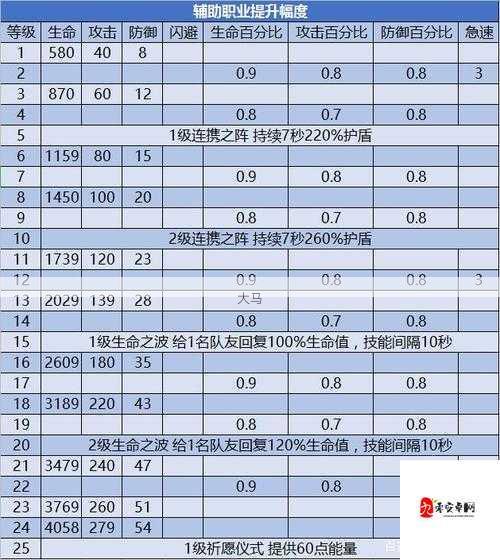 剑与远征国际服新增生命之树系统详解