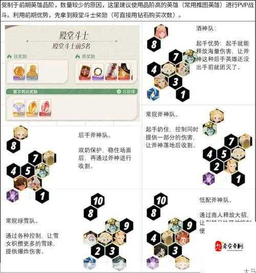 剑与远征新手平民玩法全攻略，阵容搭配与角色培养秘籍