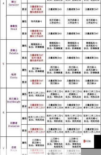 创想世界攻略大全，通关流程及玩法、职业选择详解在资源管理中的重要性及高效利用策略