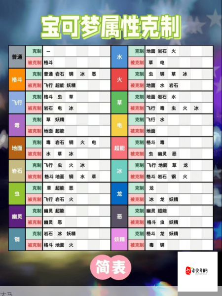 荣誉指挥官中的嗜血巫师，进阶、技能与克制关系全解析