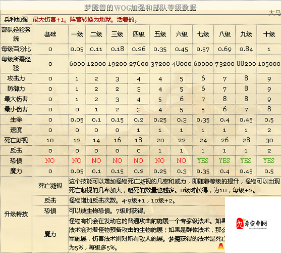 月圆之夜狼王噩梦7游侠攻略，流血流游侠卡组玩法分享