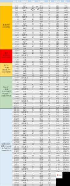 剑与远征氪金党玩法推荐，解锁最优氪金策略