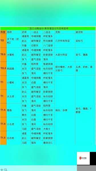 王者模拟战S1赛季最强稷下吴国五法阵容搭配及玩法深度解析