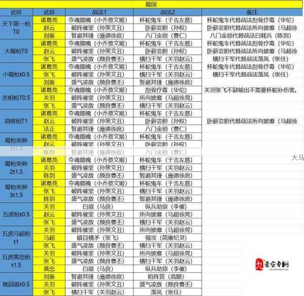 三国志战略版S2蜀枪变种攻略，解锁多样阵容，玩转策略战场