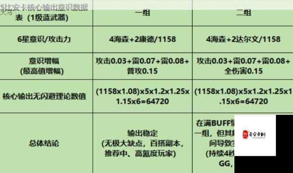 战双帕弥什里乱数，武器意识与阵容搭配全攻略