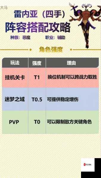 剑与远征，极限推图攻略与阵容搭配深度剖析