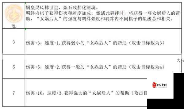 指尖自走棋纯阳羁绊深度测评，伤害爆表的秘密武器？