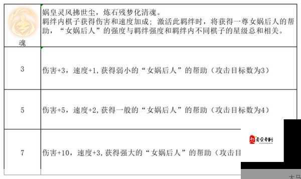 指尖自走棋少林羁绊怎么样？少林羁绊解析在资源管理中的重要性及策略