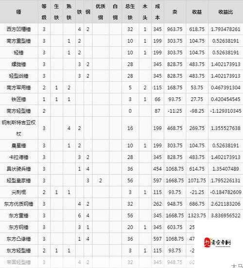 达猫小分队武器炼成攻略大全，武器炼成及纹章详解在资源管理中的重要性与实践