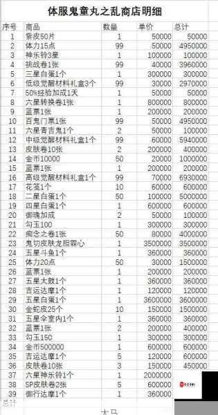 阴阳师鬼童丸之乱，商店奖励全解析与体力分配兑换指南