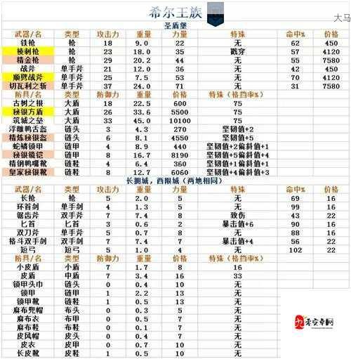 诸神皇冠百年骑士团，揭秘刺客转职的神秘材料