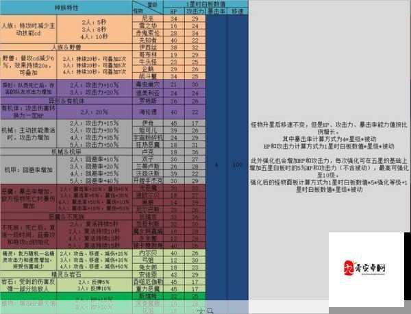 DNF谋略战阵容攻略，强力阵容搭配推荐在资源管理中的重要性及高效运用策略