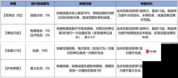 王者荣耀体验服1月10日更新内容介绍及英雄调整汇总的资源管理策略