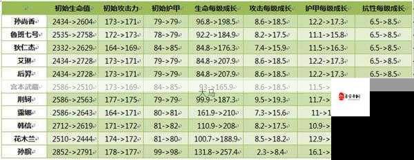 王者荣耀体验服1月10日更新内容介绍及英雄调整汇总的资源管理策略